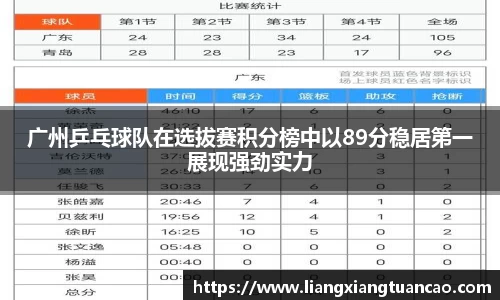 广州乒乓球队在选拔赛积分榜中以89分稳居第一展现强劲实力