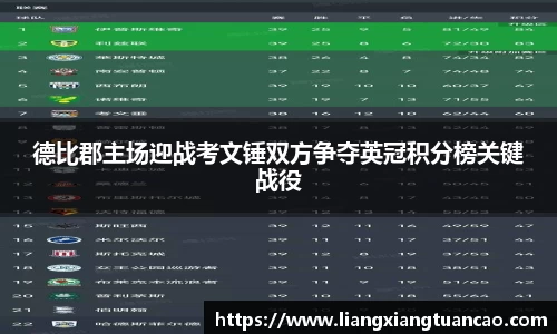 德比郡主场迎战考文锤双方争夺英冠积分榜关键战役